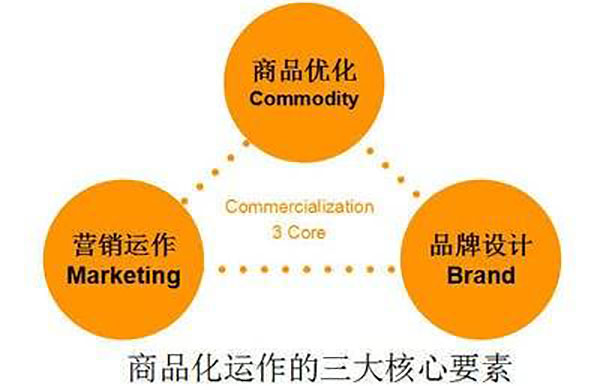 公司網(wǎng)站制作，網(wǎng)站設(shè)計中值得著重關(guān)注的三大要素